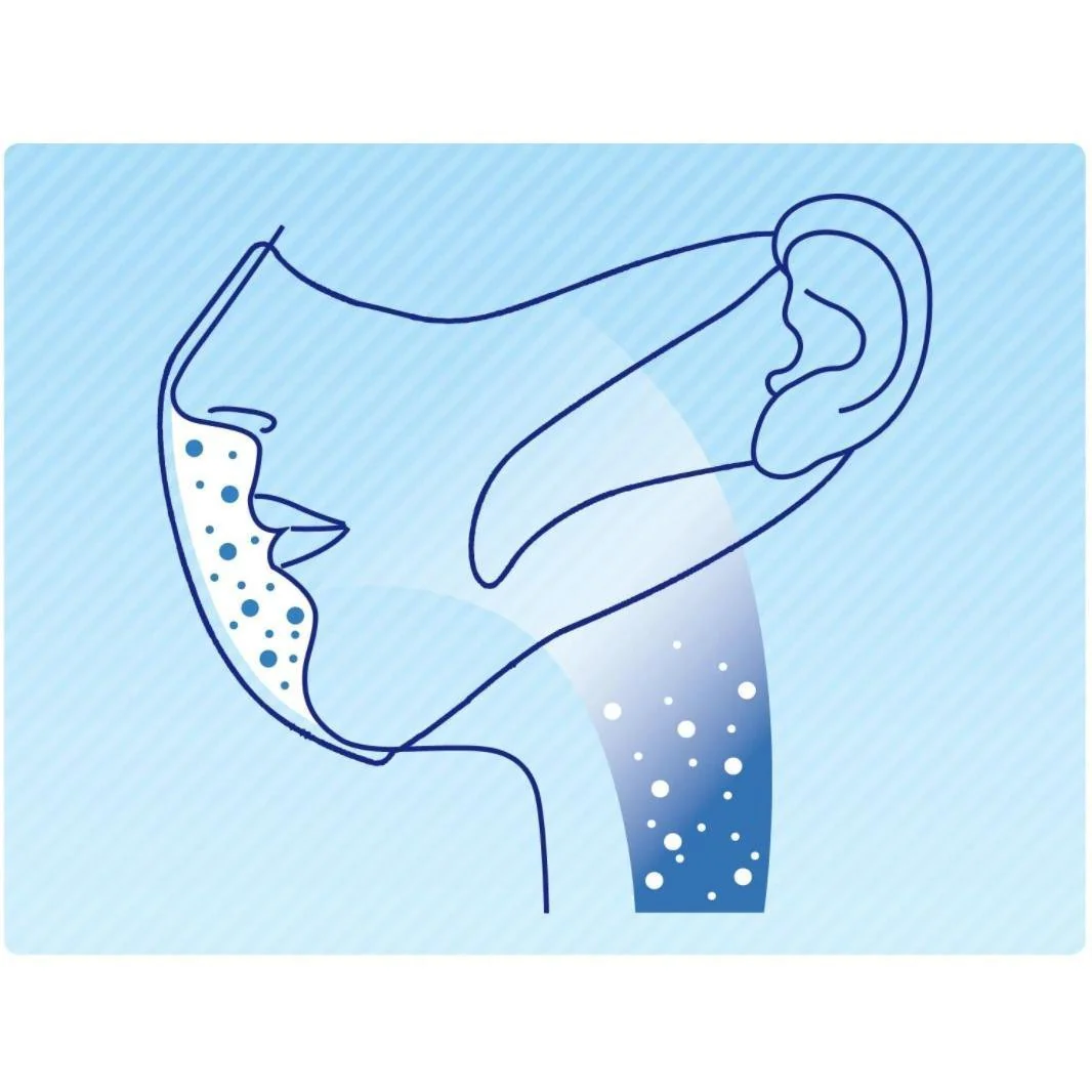 Unicharm Comfortable White Disposable Face Mask Small Size 7 ct. - Image 4